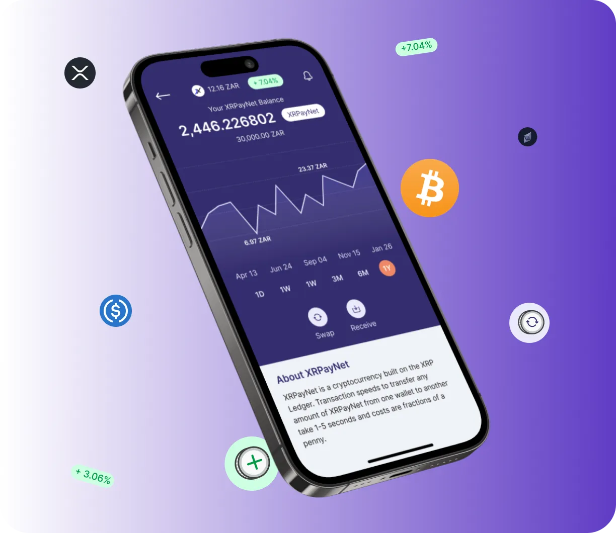 Immediate 2 TE  - O que é o Immediate 2 TE ?